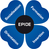 Epide